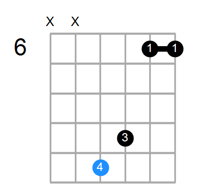 C7sus4(add3) Chord